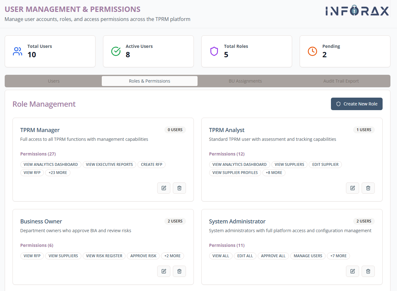 User Management & Permissions - Role Management